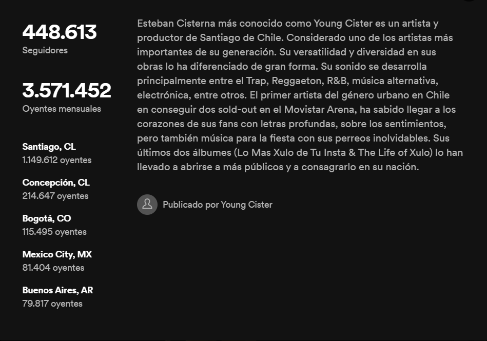 Las ciudades que más escuchan a Young Cister a nivel mundial. Fuente: Spotify.