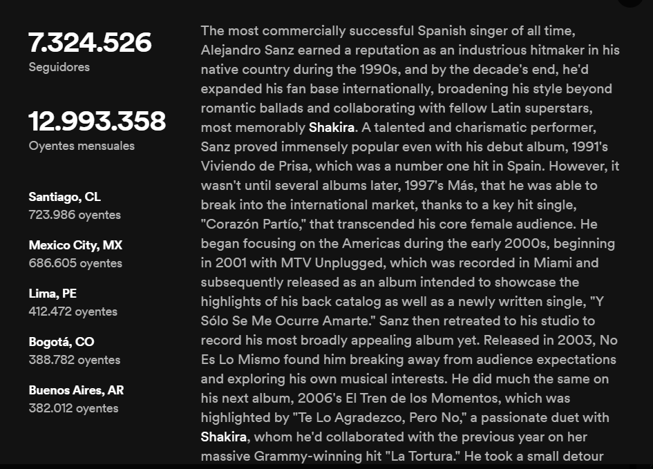Las ciudades que más escuchan a Alejandro Sanz a nivel mundial. Fuente: Spotify.