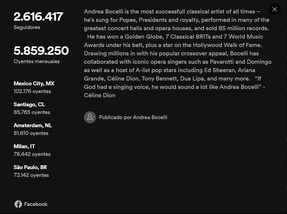Las ciudades que más escuchan a Andrea Bocelli a nivel mundial. Fuente: Spotify.