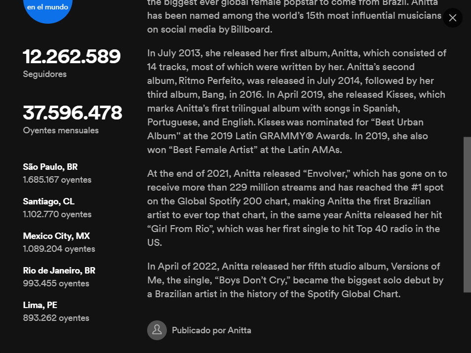 Las ciudades que más escuchan a Anitta a nivel mundial. Fuente: Spotify.